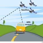 Migration  #Travelwithkids #BlogchatterA2Z